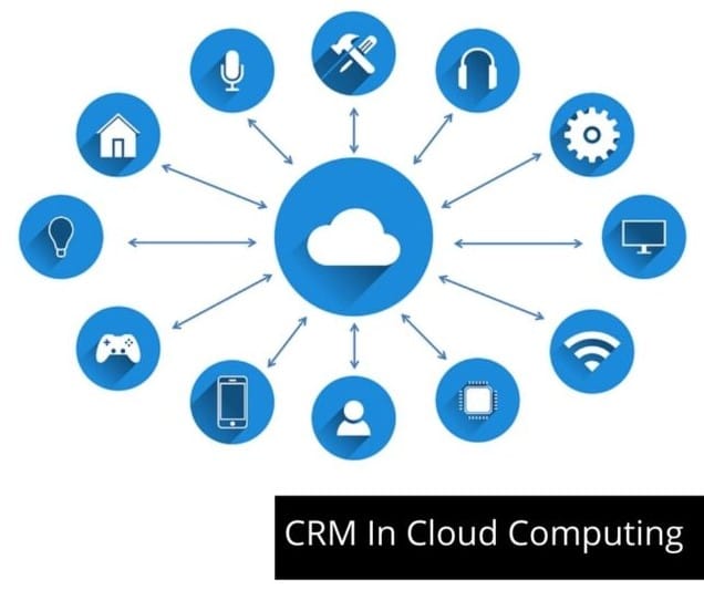 Cloudbased CRM Advantages, Challenges, Best Practices, and Future Trends