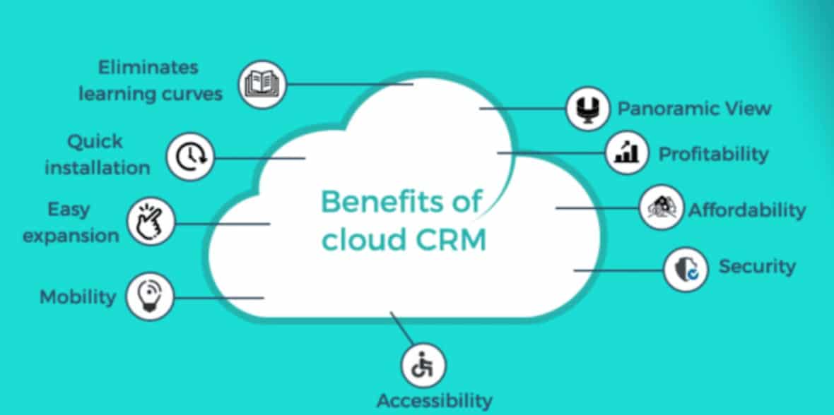 crm cloud solutions