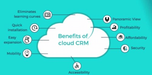 CRM Cloud Solution