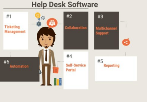 CRM and Helpdesk Software
