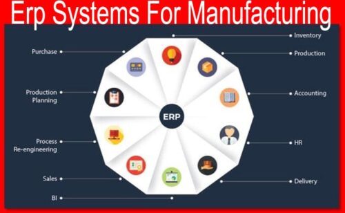 Erp Systems For Manufacturing